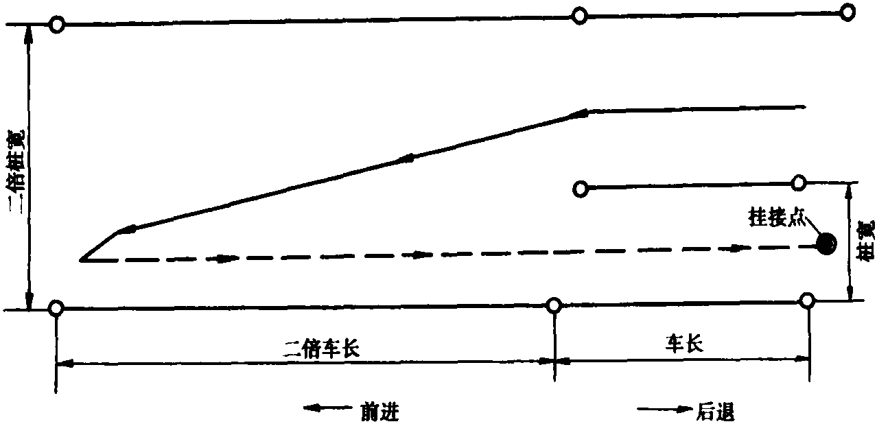 第二節(jié) 農(nóng)業(yè)機(jī)械駕駛(操作)人員的考試